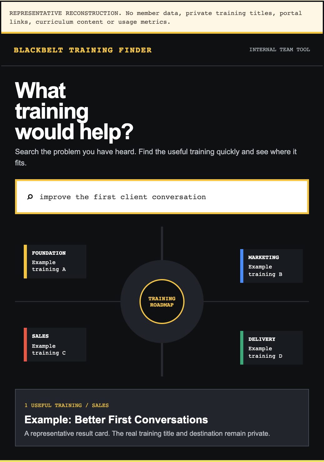 The Finder That Turns a Library Into a Roadmap for BlackBelt