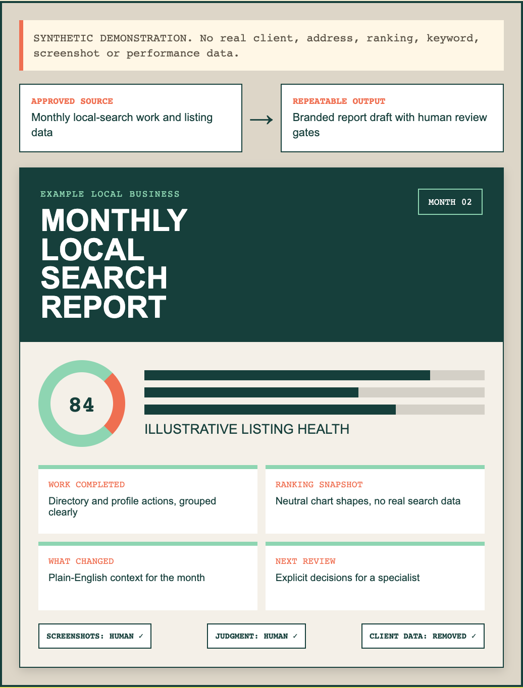 The Report That Makes Invisible Work Visible for Ring Ring Marketing